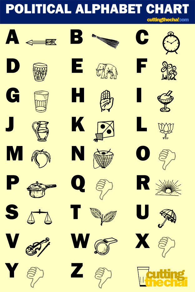 An Alphabet Chart Of Indian Political Party Symbols   India Political Alphabet Chart 160214 