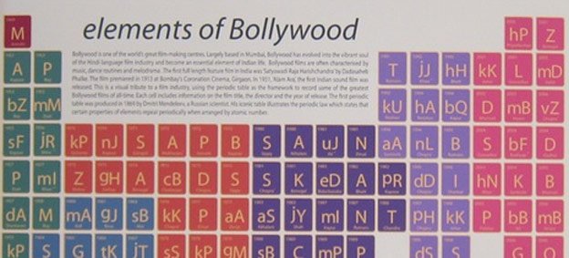 Elements of Bollywood - The Bollywood periodic table